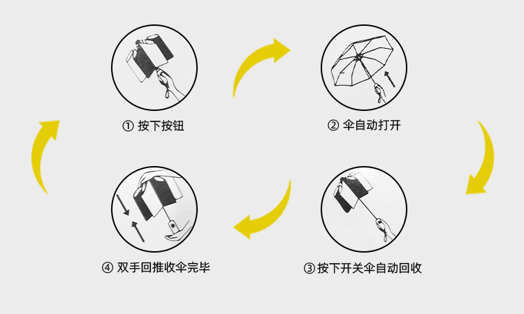 產品詳情頁-TU3074-防風防雨-91视频最新下载傘-中文_09