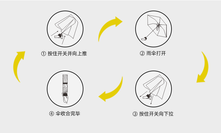 產品詳情頁-TU3020-防風防雨-手動傘-中文_09