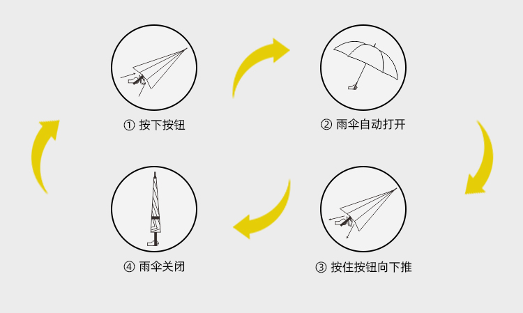 產品詳情頁-2080-防風風雨-91视频最新下载開傘-手動收-中文_09