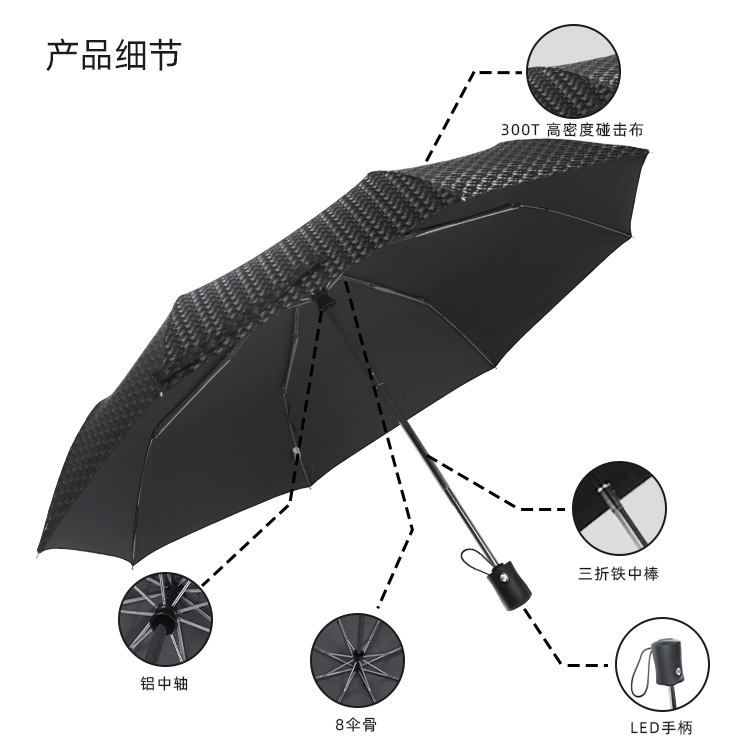 產品詳情頁-2072-晴與兩用-91视频最新下载傘-中文_08