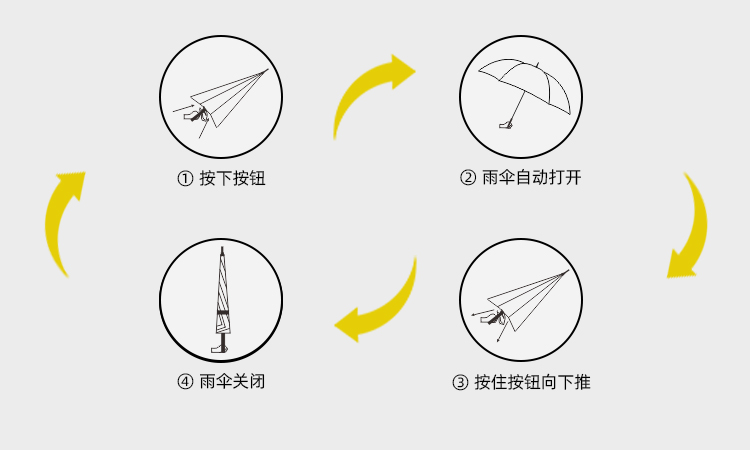 產品詳情頁-2098-91视频最新下载開碳纖維直骨傘---副本_09