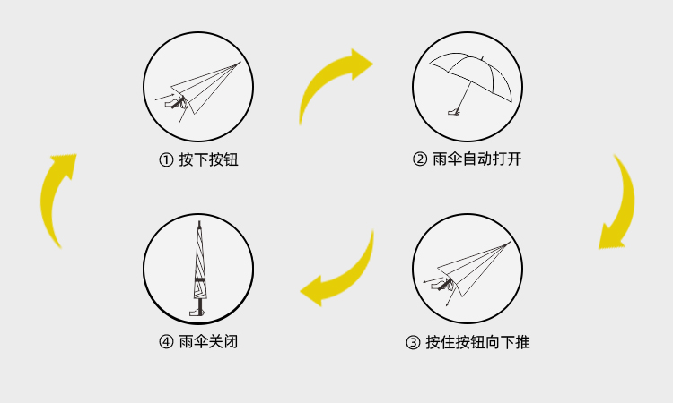 產品詳情頁-2099-91视频最新下载開防風雙層傘-中文_09