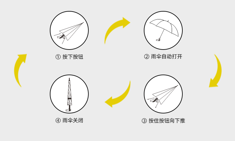 產品詳情頁-TU3021-防風防雨-91视频最新下载開手動收-中文_09