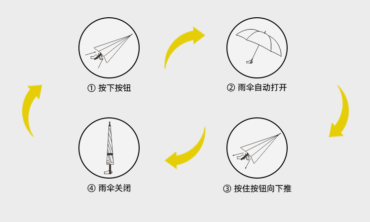 產品詳情頁-TU3036-防風防雨-直骨傘_09