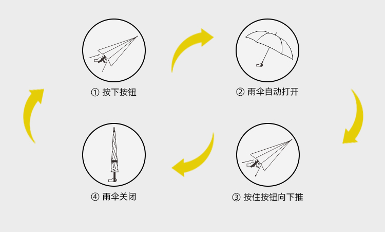 產品詳情頁-TU3043-防風防雨-直骨傘_09