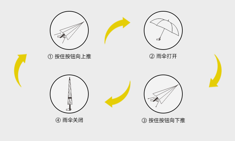 產品詳情頁-TU3057-防風風雨-手動傘-中文_09
