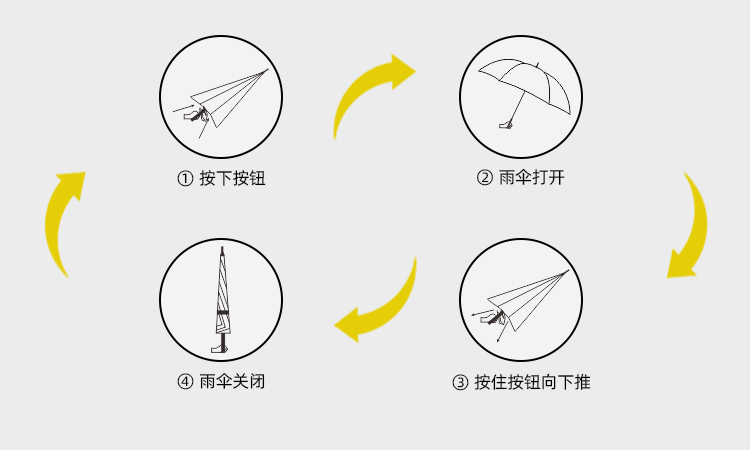 產品詳情頁-TU3080-防風風雨-直骨傘-中文_09