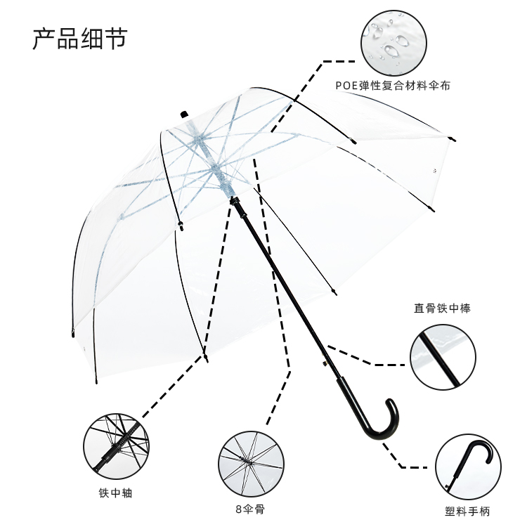 產品詳情頁-TU3084-防風風雨-91视频最新下载開-手動收-中文_08