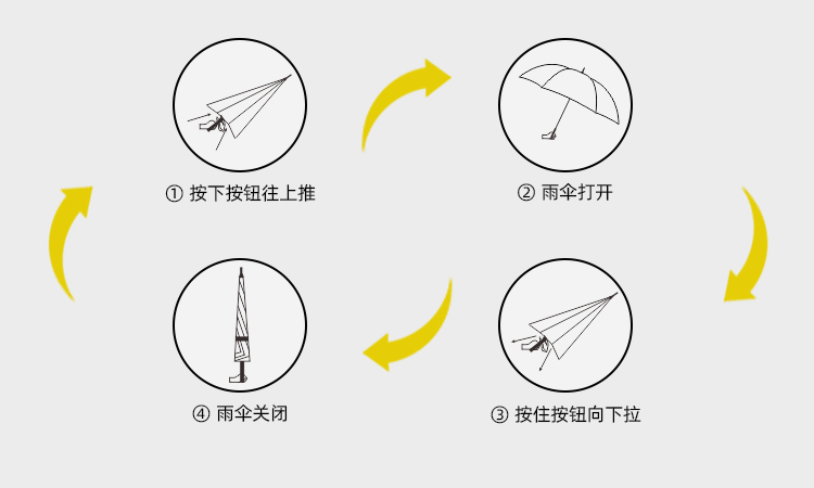 產品詳情頁-TU3055-防風風雨-直骨傘-中文_09