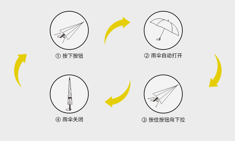 產品詳情頁-TU3059-防風防雨-直骨傘-中文_09
