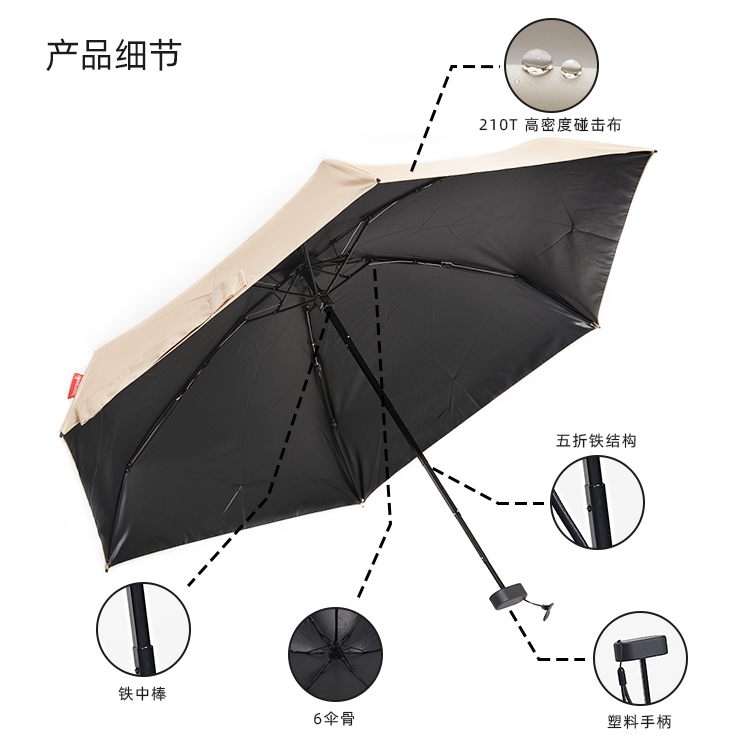 產品詳情頁-2065-晴雨兩用-手動傘-中文_08